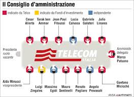 Telecom Italia-Asati: Consiglio di Amministrazione con diritti delle minoranze ancora calpestati